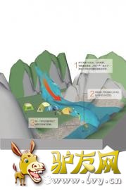 ��ͼ�γ��·��ֳ�ʾ��ͼ