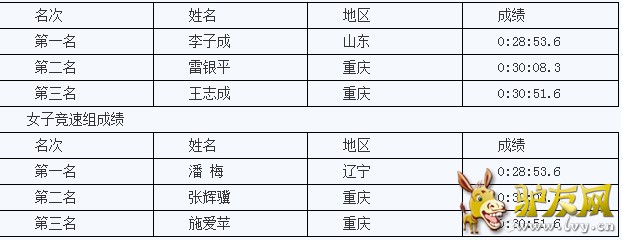 行霞客古道,2013中国健身名山登山赛金华山赛区圆满落幕