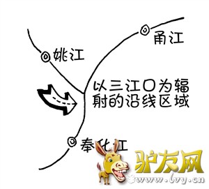 5.������������