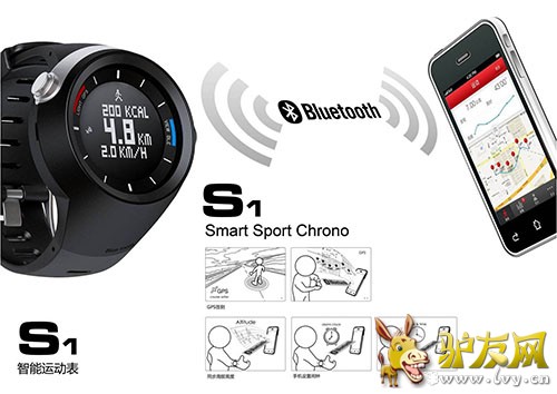 ���ڵ͹�����������������������Ӧ��ƽ̨��EZON�����˶���S1