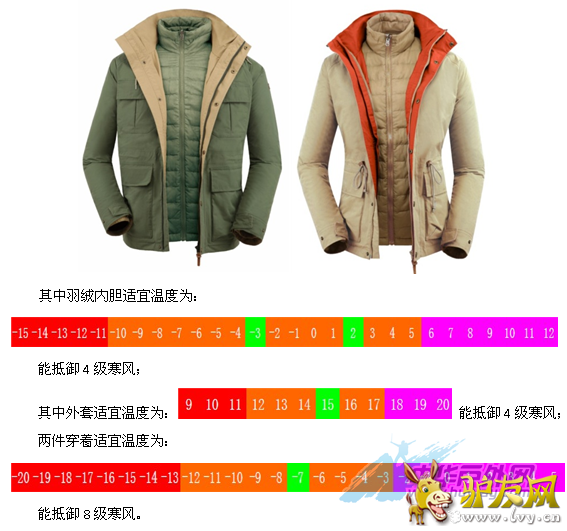 ���±��˽ⶬ�±�ů�� �ù��û��ⶬ�¸���