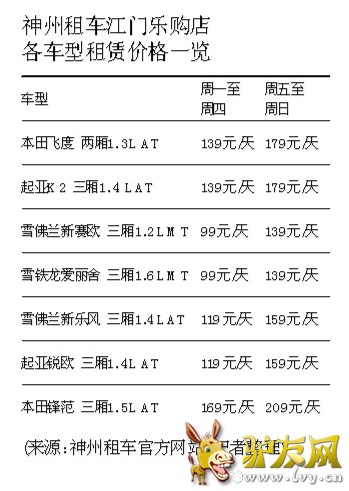 ���ź���ȥ���У������Լݡ��������⳵�г�