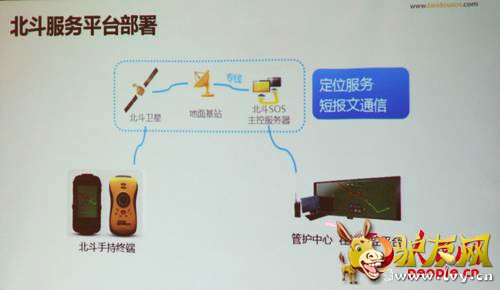 ��������ƽ̨����