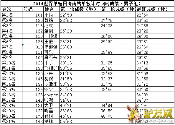 ���絥���ռ���վ��ֳ�